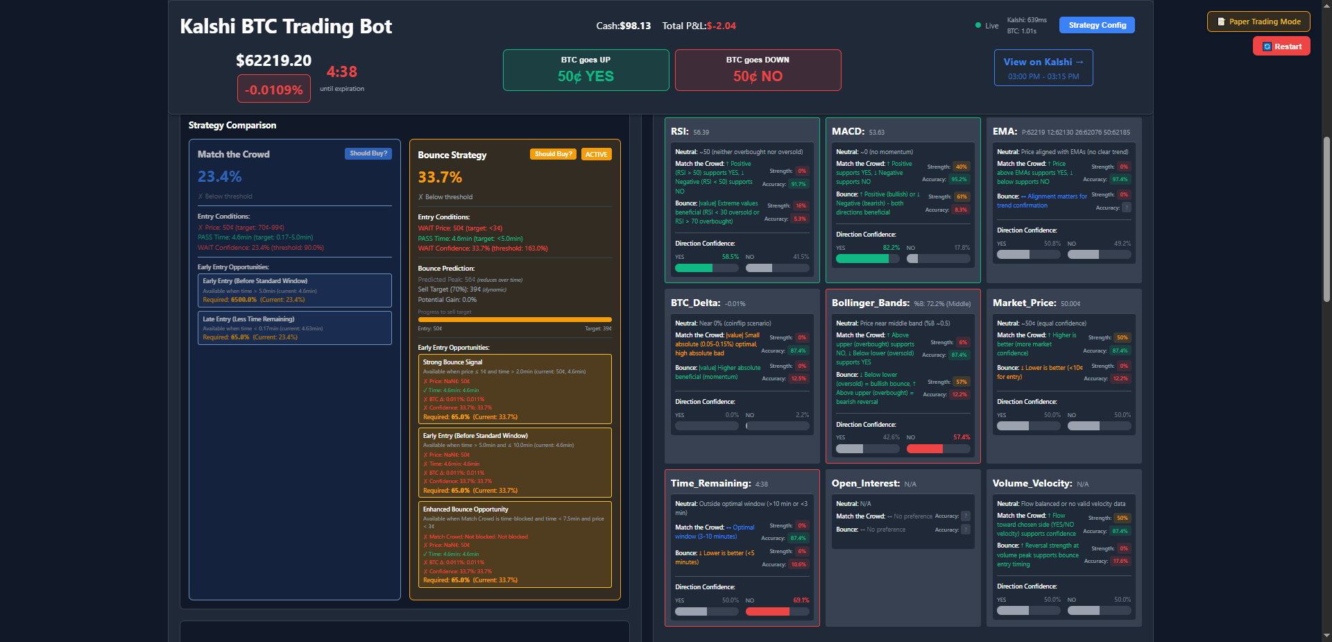 Bitcoin Trader dashboard